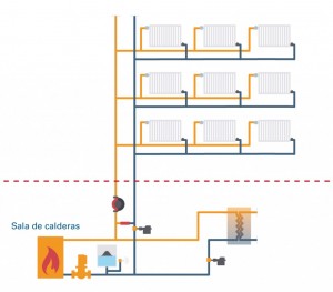 instalacion_calefaccion_en_anillo-1024x901