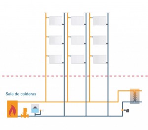 instalacion_calefaccion_en_columnas-1024x901